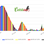 Shipping ride Monte Fasce