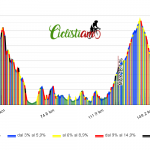 wft etna versione 30 apr 22
