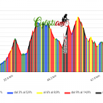 Cattolica - Montescudo - Montefiore - Cattolica