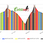 Montefiorino - Frassinoro - Passo Radici - Castiglione di Garfagnana - San Pellegrino in Alpe - Passo Radici - Montefiorino
